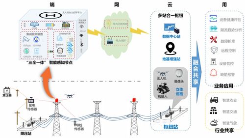 应对寒潮 中国电科为能源保供提供数字技术支撑